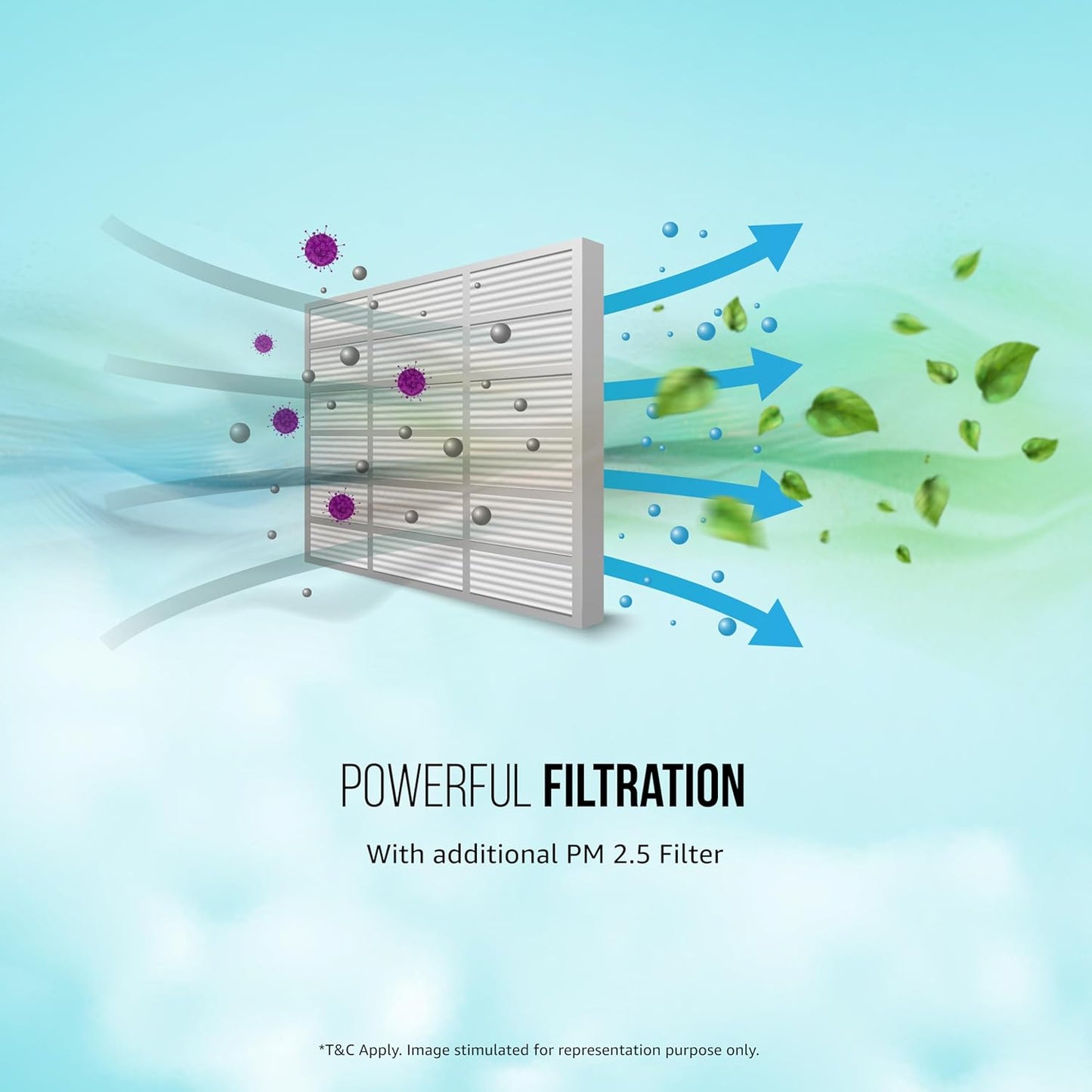 LLOYD GLS18I5KOCGR 1.5 Ton 5 Star Inverter Split AC