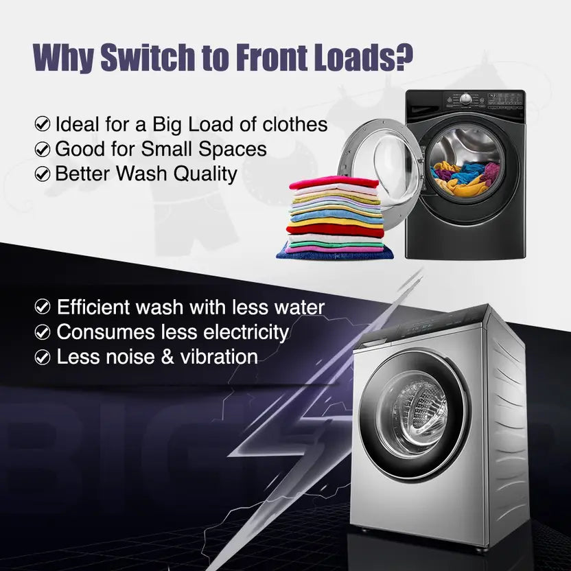 Lloyd 7.0 Kg 5 Star Fully Automatic Front Load Washing Machine