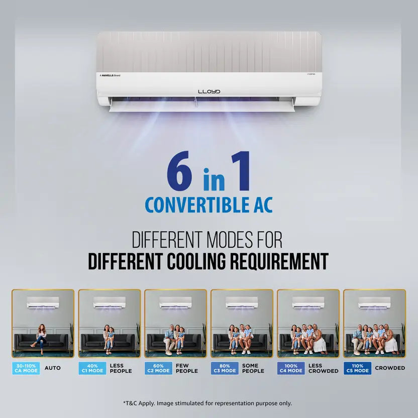 Lloyd 1.0 Ton 5 Star Inverter Split AC