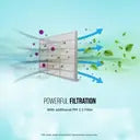 LLOYD 1.5 Ton 5 Star Inverter Split AC (GLS18I5KOCGW)