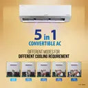 Lloyd 1.5 Ton 3 Star Inverter Split AC (Dark Grey)