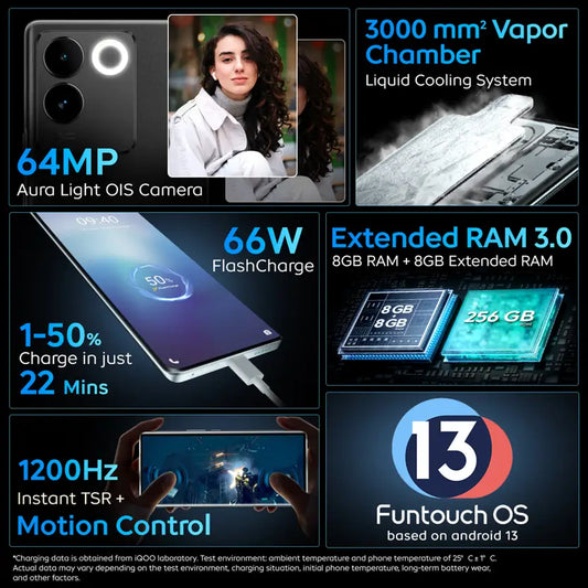 IQOO Z7 Pro 5G (Blue Lagoon, 128 GB) (8 GB RAM)