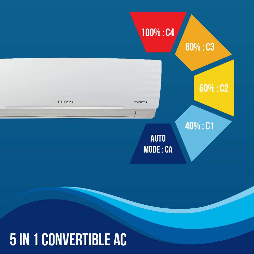 LLOYD GLS12I5FOCGR 1.0 Ton 5 Star Inverter Split AC