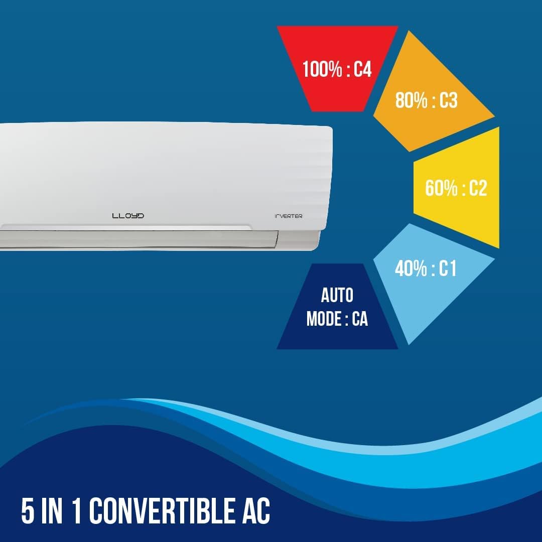 LLOYD 1.0 Ton 3 Star Inverter Split AC (GLS12I3FWCSR)
