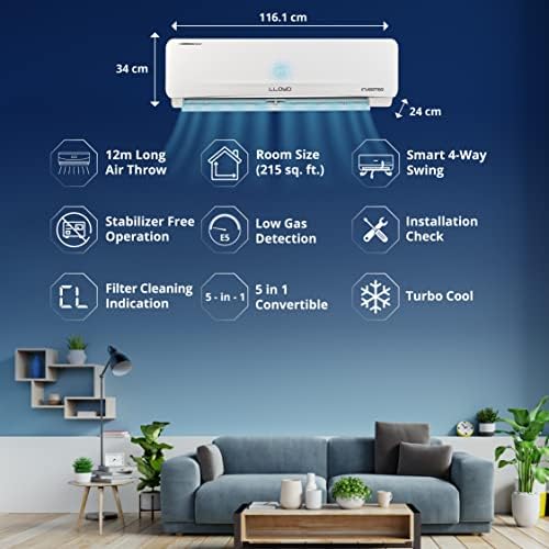 LLOYD 2.0 Ton 5 Star Inverter Split AC (GLS24I5FWGEV)