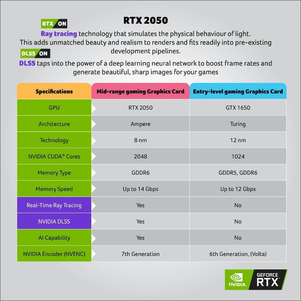 Acer Aspire 5 Gaming (i5-12th Gen, RTX 2050, 16GB/512GB)
