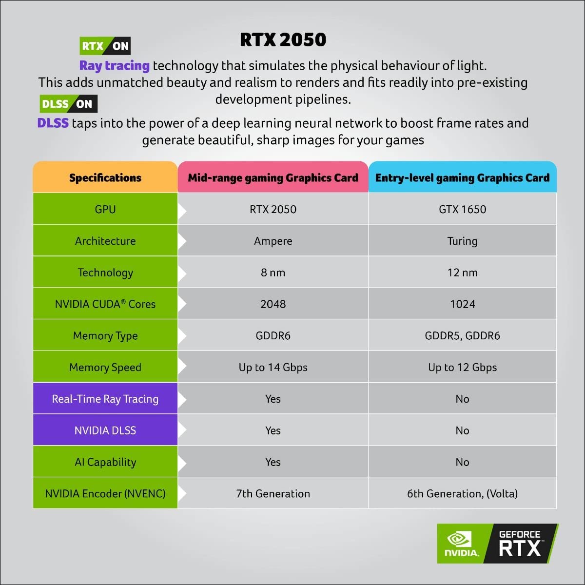 Acer Aspire 5 Gaming (i5-12th Gen, RTX 2050, 16GB/512GB)