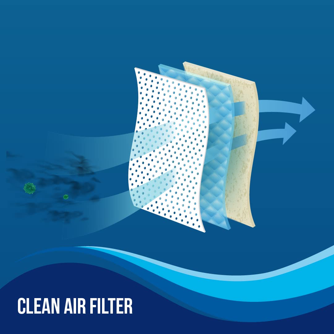 LLOYD Window AC 1.0 Ton 3 Star Non-Inverter (GLW12C3XWSEW)