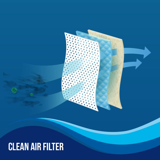 LLOYD Window AC 1.0 Ton 3 Star Non-Inverter (GLW12C3XWSEW)