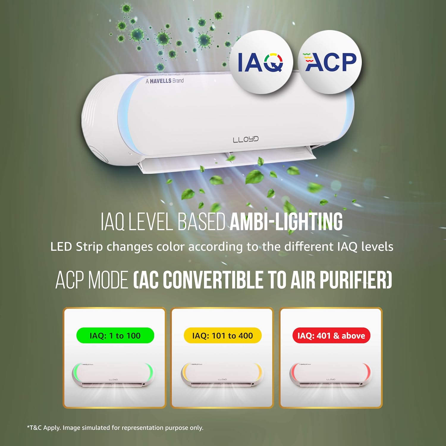 Lloyd Stellar Art 1.5 Ton 5 Star Inverter Split AC