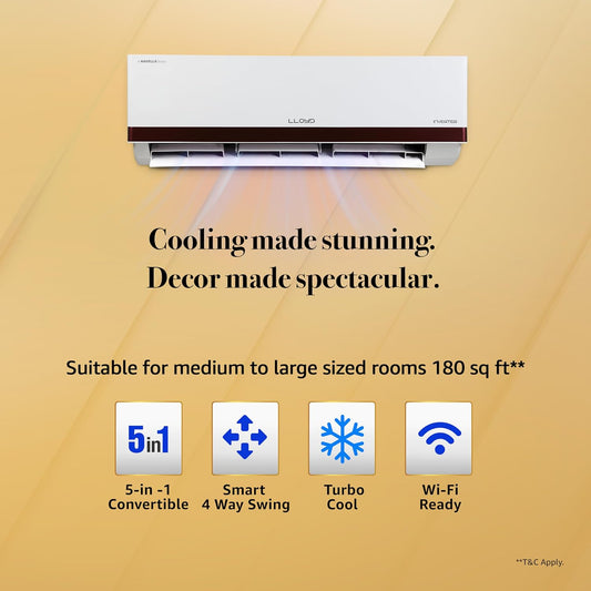 LLOYD 1.5 Ton 5 Star Inverter Split AC