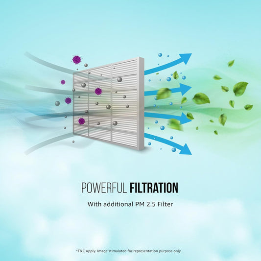 LLOYD 1.5 Ton 5 Star Inverter Split AC (GLS18I5KOHGW)