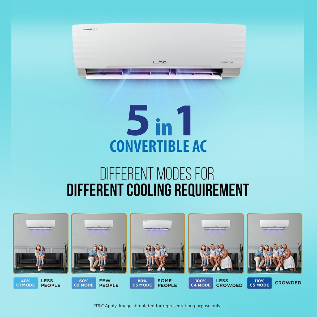 Lloyd 1.5 Ton 5 Star Fixed Speed Split AC (Copper)