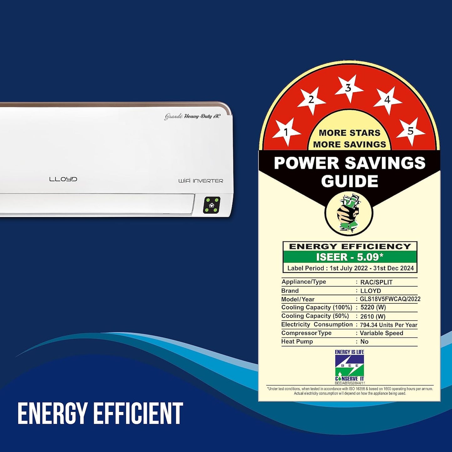 Lloyd 1.5 Ton 5 Star Inverter Split AC (GLS19I5KOGGS)