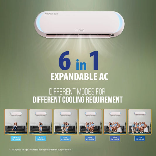 Lloyd 1.5 Ton 5 Star Inverter Split AC (GLS18I5KWCBR)