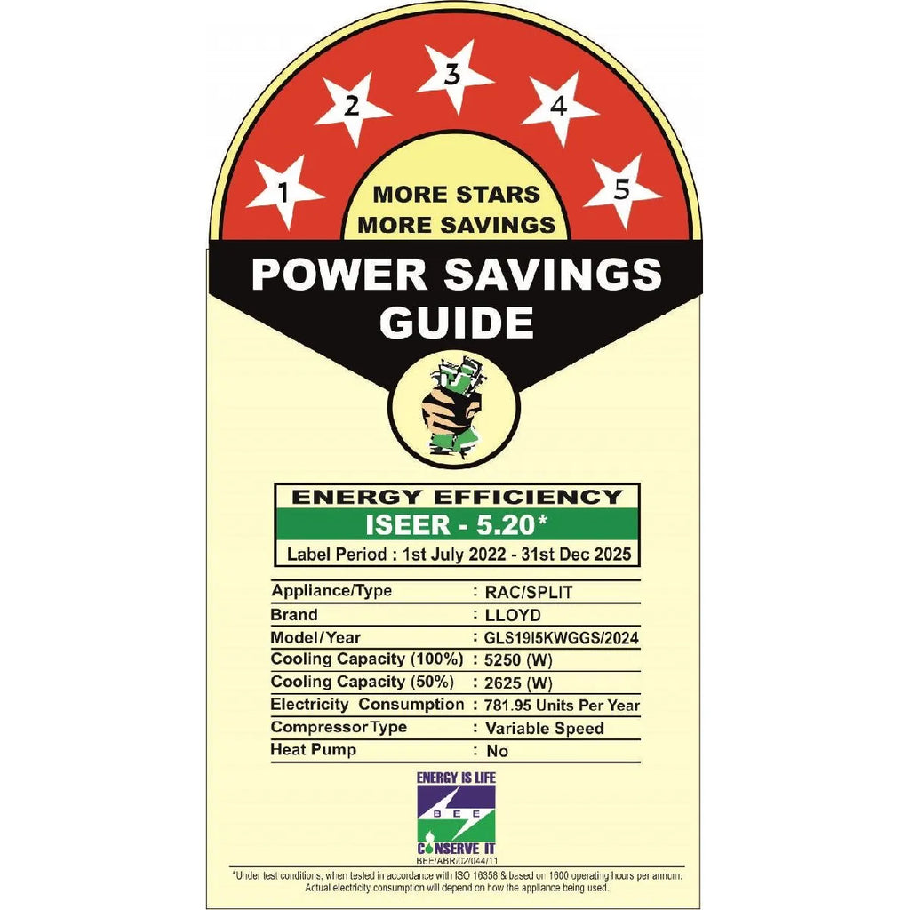 LLOYD Graphic Split AC 1.5 Ton 5 Star Inverter (GLS19I5KWGGS)