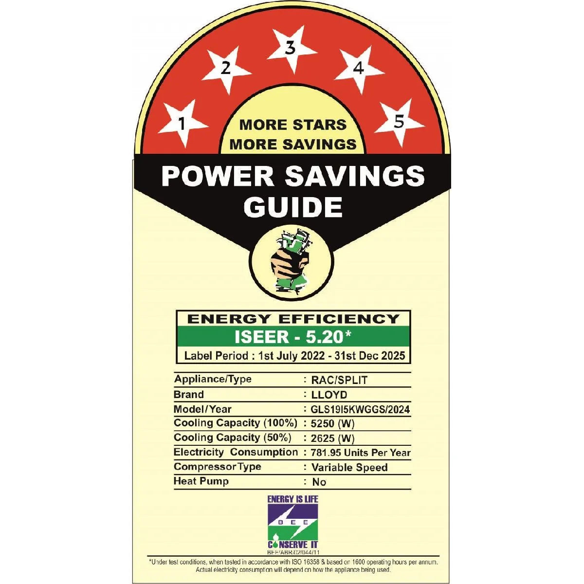 LLOYD Graphic Split AC 1.5 Ton 5 Star Inverter (GLS19I5KWGGS)