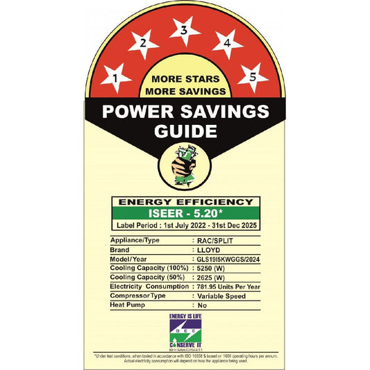 LLOYD Graphic Split AC 1.5 Ton 5 Star Inverter (GLS19I5KWGGS)