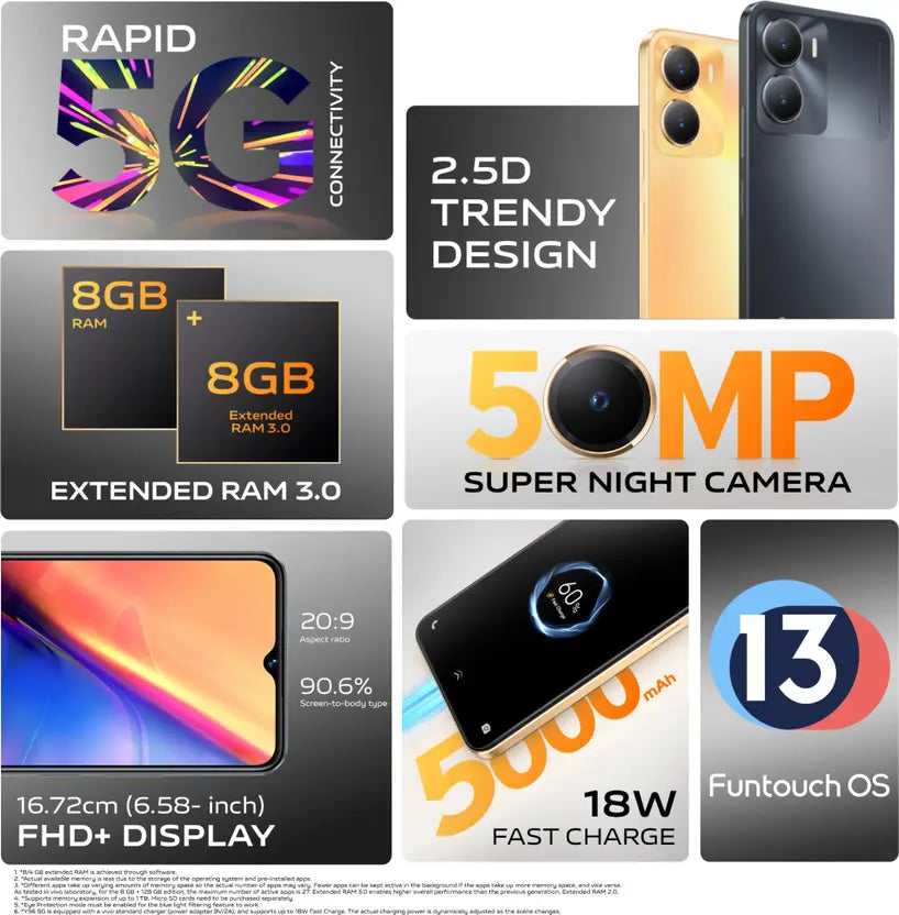 Vivo Y56 5G