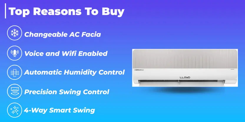 Lloyd 1.0 Ton 5 Star Inverter Split AC