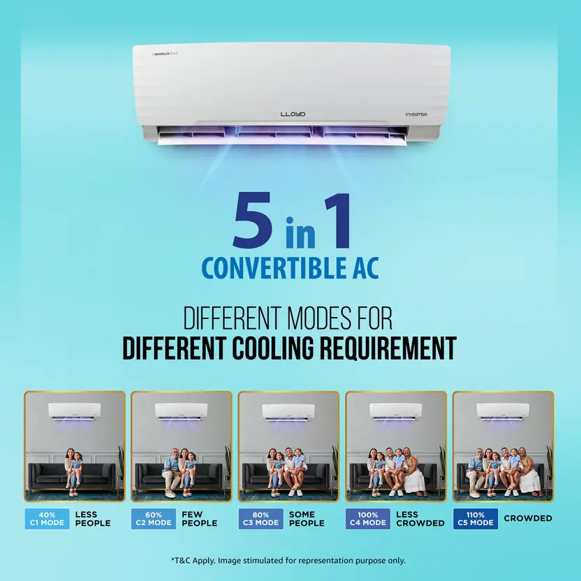 LLOYD GLS18H5FWRH 1.5 Ton 5 Star Hot & Cold Inverter Split AC