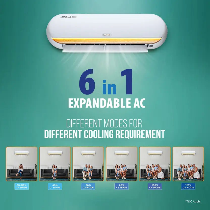 LLOYD Stellar Grace 1.5 Ton 5 Star Inverter Split Smart AC