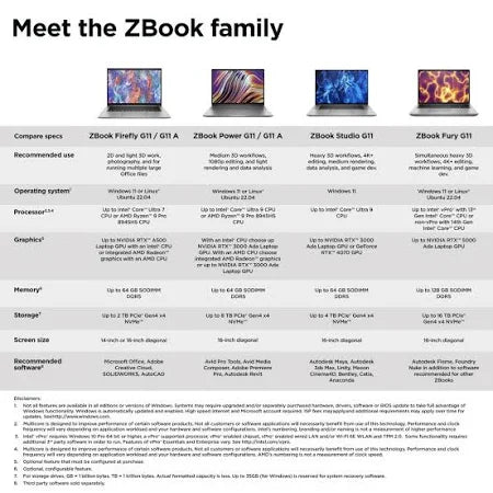 HP ZBook Firefly G11 (Core Ultra 7, 32GB/1TB)