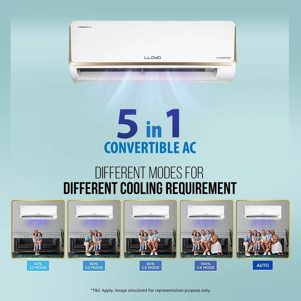 LLOYD 1.0 Ton 5 Star Inverter Split AC (GLS12I5FOBBA)